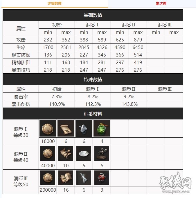 重返未来1999新巴别塔强度怎样新巴别塔培养攻略