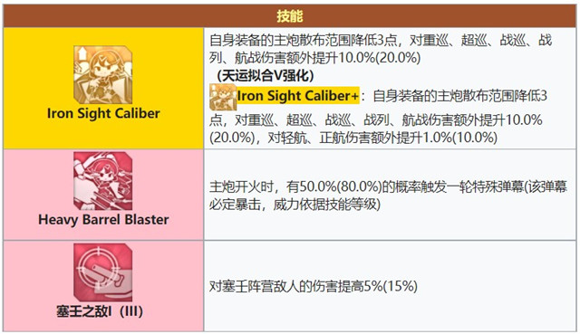 碧蓝航线佐治亚强度攻略介绍