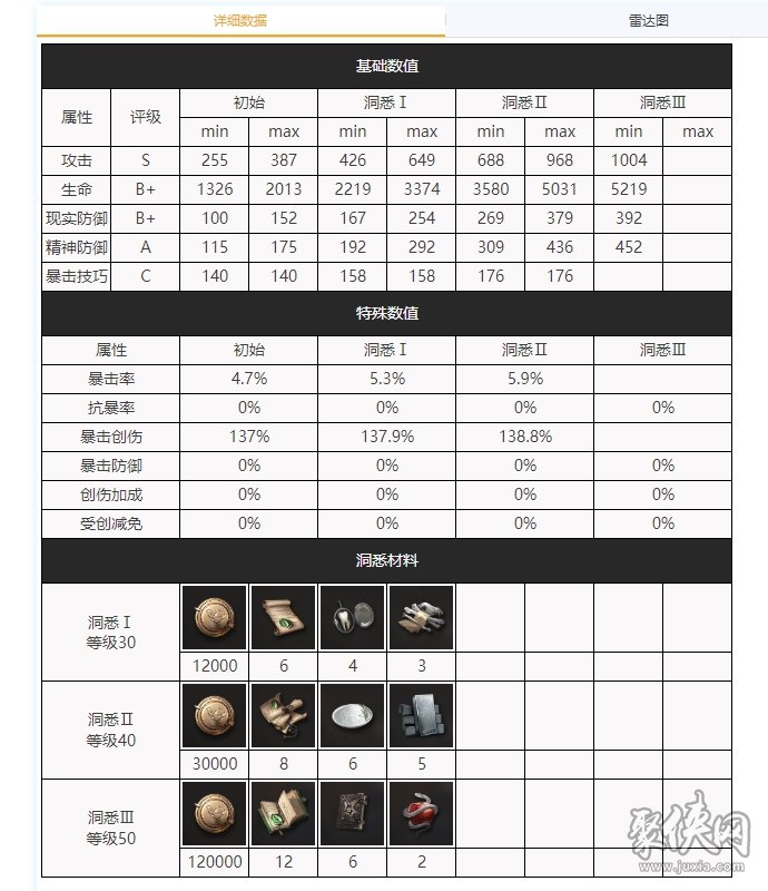 重返未来1999柏林以东怎么配队柏林以东养成攻略