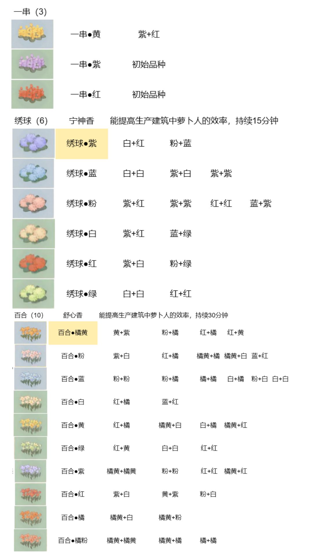 桃源深处有人家最新花卉育种配方有哪些