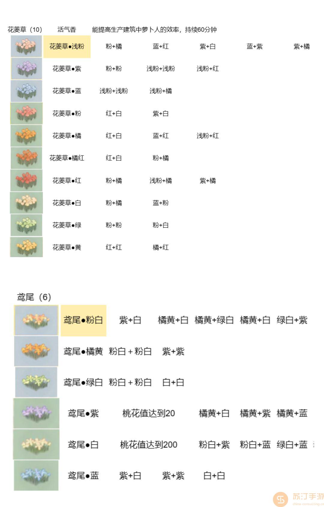 桃源深处有人家最新花卉育种配方有哪些