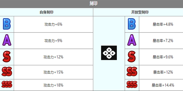 第七史诗露娜角色介绍