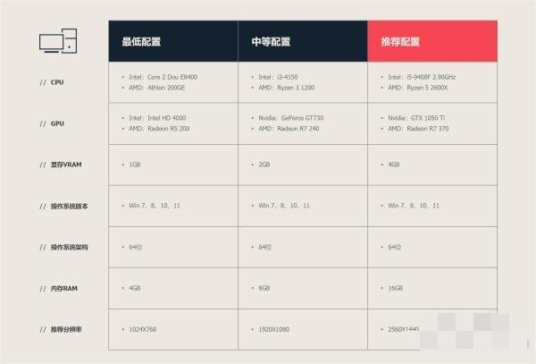 无畏契约游戏配置要求一览