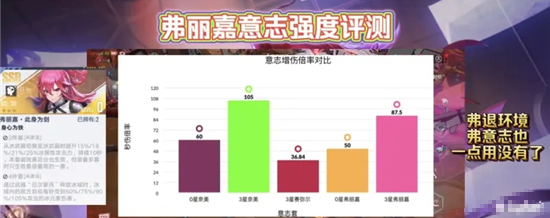 幻塔全新SSR弗丽嘉强度解析