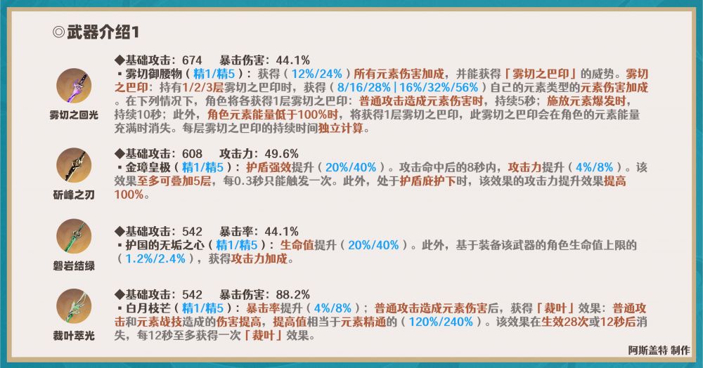 原神3.5神里绫华怎么搭配