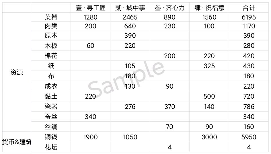 江南百景图青龙少阳彩牛鞭春活动攻略