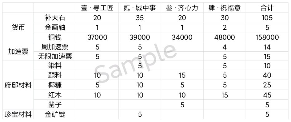 江南百景图青龙少阳彩牛鞭春活动攻略