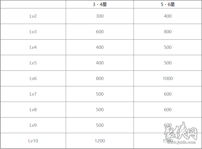 白夜极光装备怎么强化装备强化方法介绍