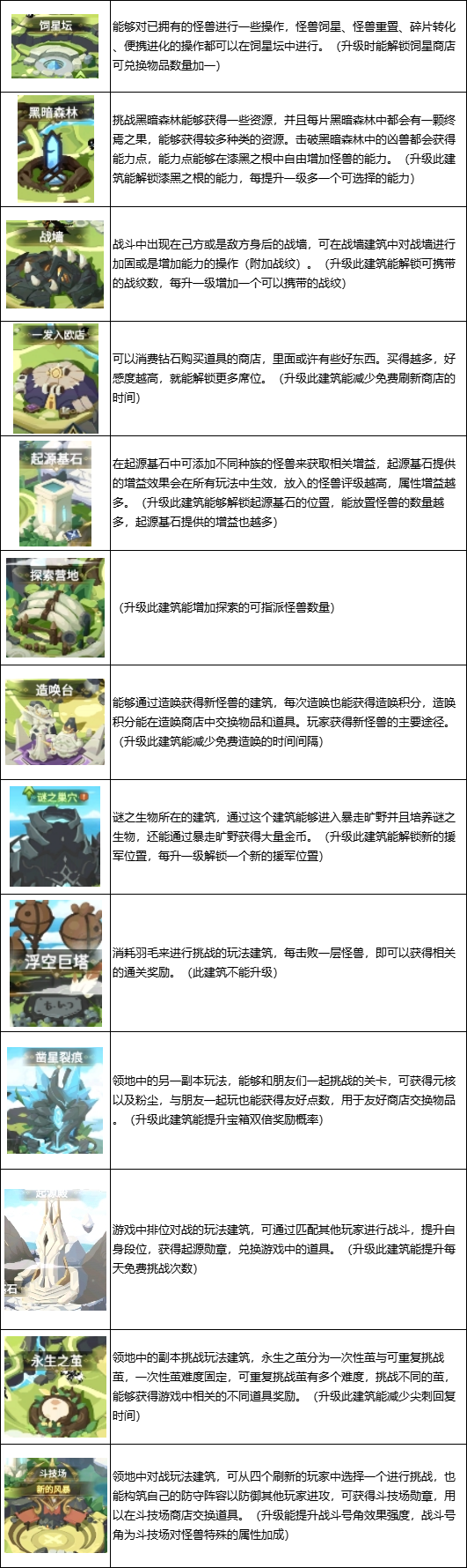 超进化物语2破解版