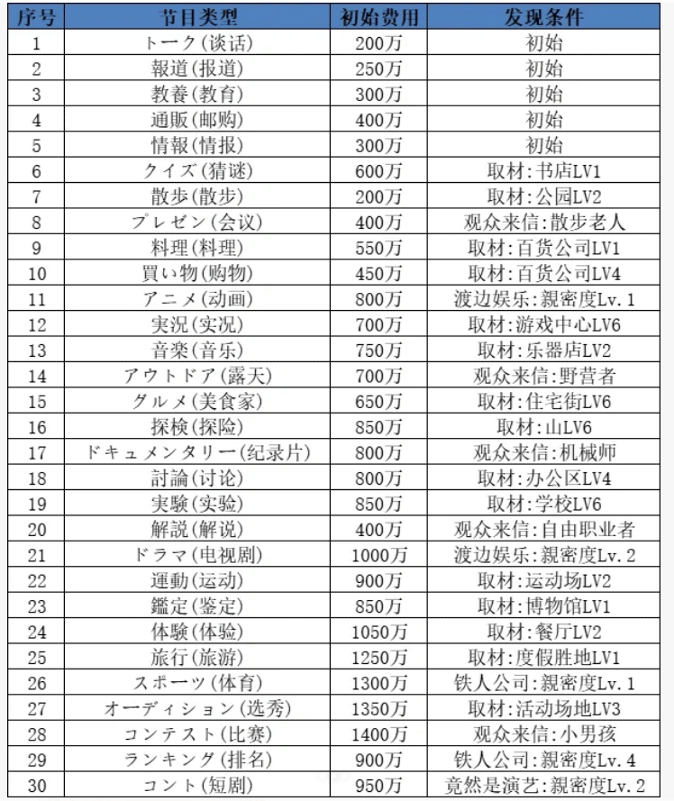 开拍电视制作物语汉化破解版