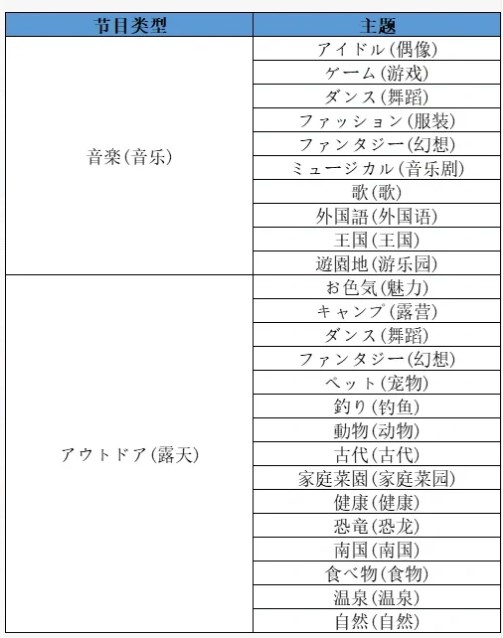 开拍电视制作物语破解版