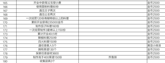 爆炒江湖主线任务攻略