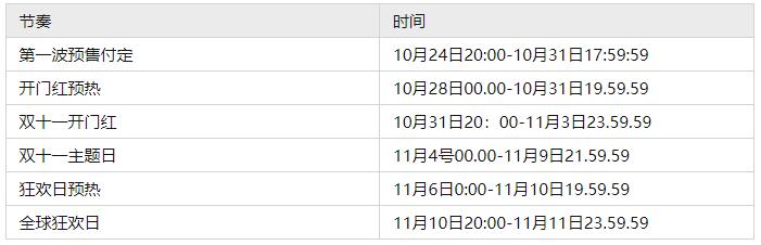 2022淘宝双十一活动怎么玩2022淘宝天猫双十一活动玩法攻略大全