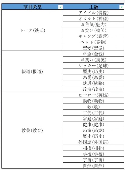 开拍电视制作物语破解版