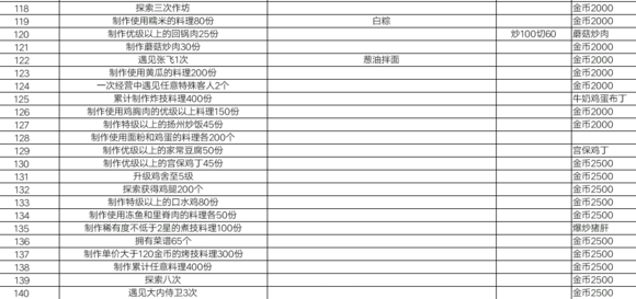 爆炒江湖主线任务攻略