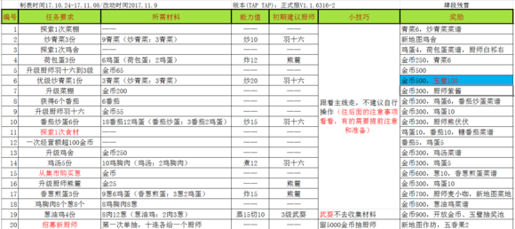 爆炒江湖主线任务攻略