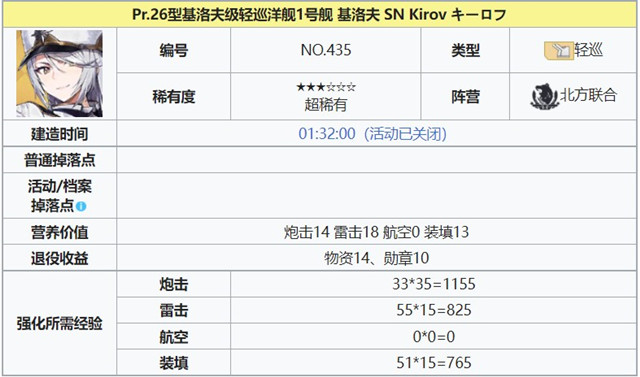 碧蓝航线基洛夫强度攻略介绍