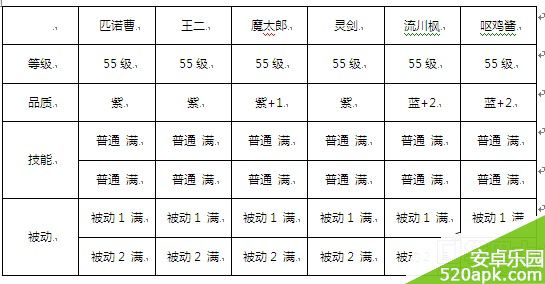 十万个冷笑话手游万劫谷三星通关攻略