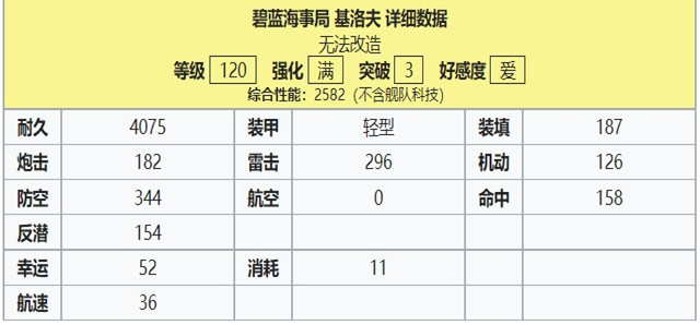 碧蓝航线基洛夫强度攻略介绍