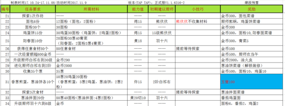 爆炒江湖主线任务攻略