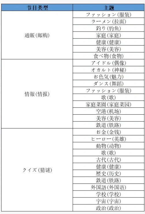 开拍电视制作物语破解版