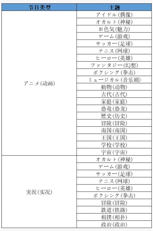 开拍电视制作物语破解版