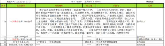 爆炒江湖主线任务攻略