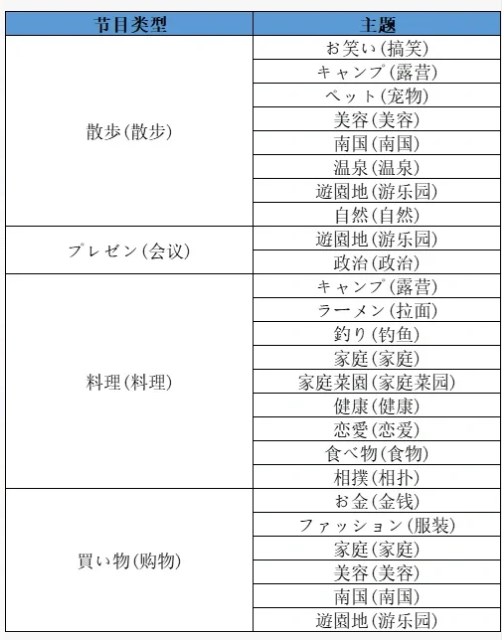 开拍电视制作物语破解版