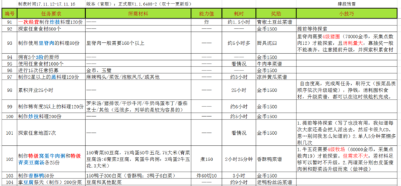 爆炒江湖主线任务攻略