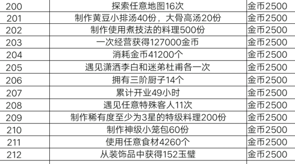 爆炒江湖主线任务攻略