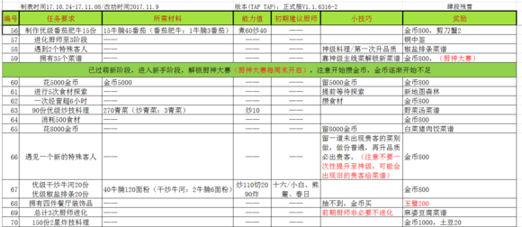 爆炒江湖主线任务攻略