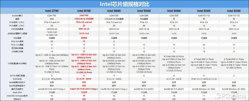 技嘉B760MAORUSELITEXAX主板体验：天生高颜值，用料更扎实