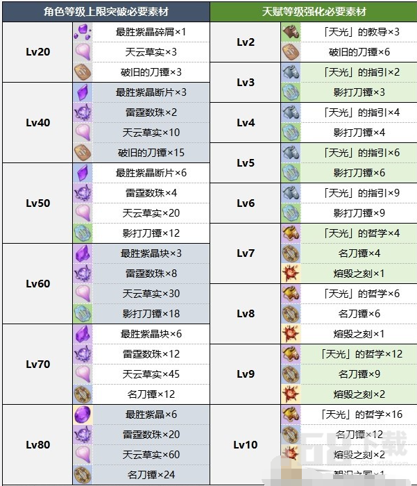 原神雷神什么时候复刻2024雷神复刻时间一览