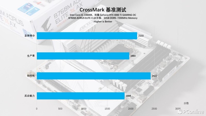 技嘉B760MAORUSELITEXAX主板体验：天生高颜值，用料更扎实