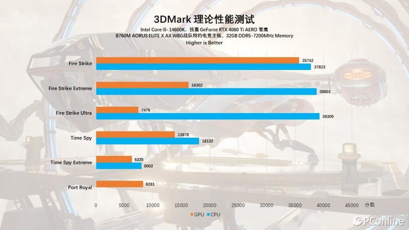 技嘉B760MAORUSELITEXAX主板体验：天生高颜值，用料更扎实