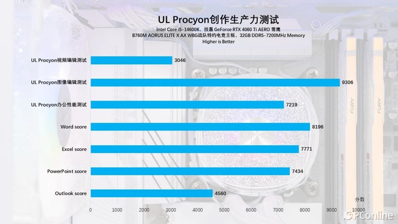 技嘉B760MAORUSELITEXAX主板体验：天生高颜值，用料更扎实