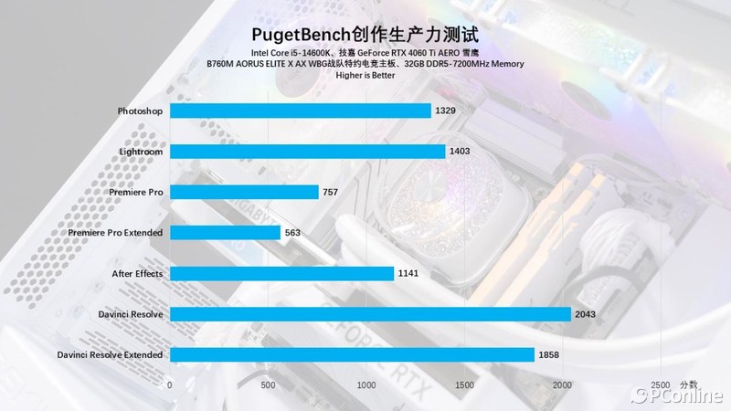 技嘉B760MAORUSELITEXAX主板体验：天生高颜值，用料更扎实