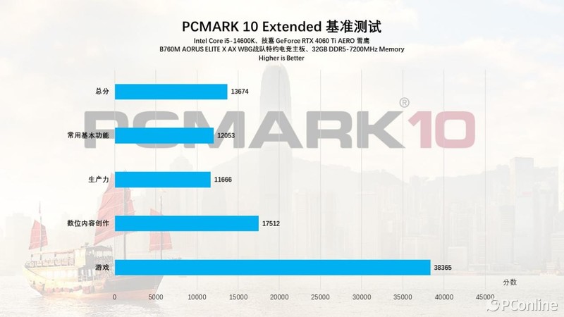 技嘉B760MAORUSELITEXAX主板体验：天生高颜值，用料更扎实