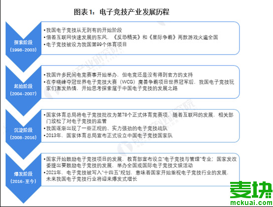 电竞大学多少分能考上