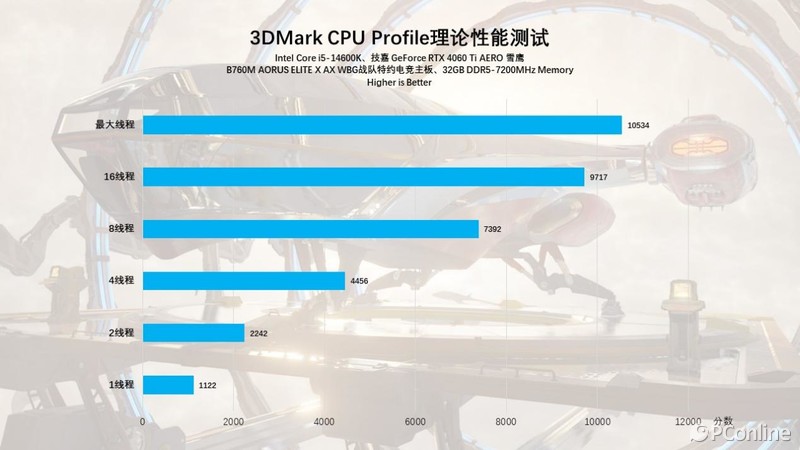 技嘉B760MAORUSELITEXAX主板体验：天生高颜值，用料更扎实