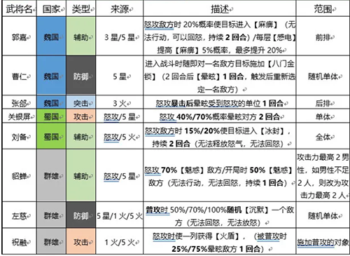 三国志幻想大陆硬控武将有哪些能硬控的武将解析