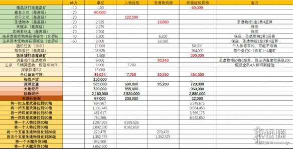 原神手游1.4百货奇货兑换推荐1.4百货奇货换什么好