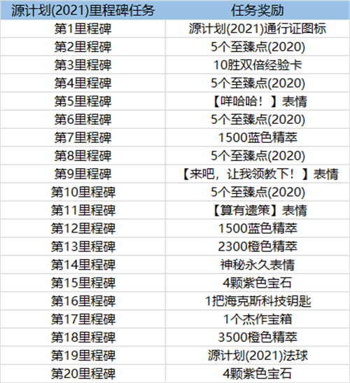 英雄联盟塞拉斯通行证任务攻略大全lol塞拉斯通行证任务攻略汇总