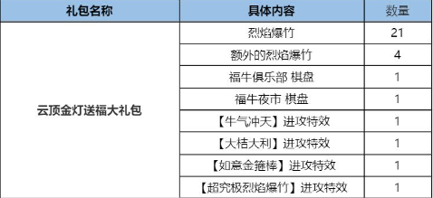 2024云顶之弈过年返场哪个版本