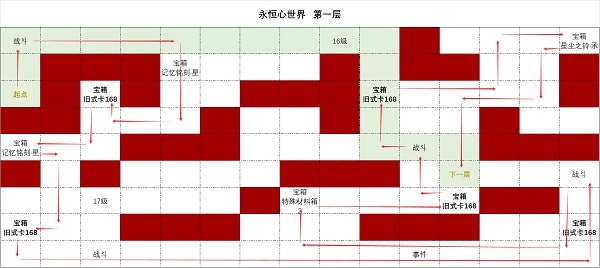 时空中的绘旅人永恒心世界第一层怎么走