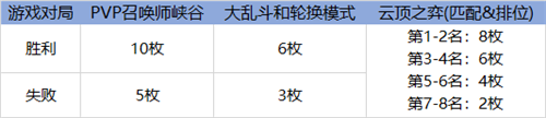 英雄联盟塞拉斯通行证任务攻略大全lol塞拉斯通行证任务攻略汇总