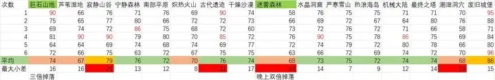 元气骑士前传精英地图怎么刷金币精英地图速刷金币方法介绍