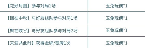 王者荣耀玉兔玩偶快速获取方法介绍-中秋回城玉兔银蟾回城特效快速获得攻略