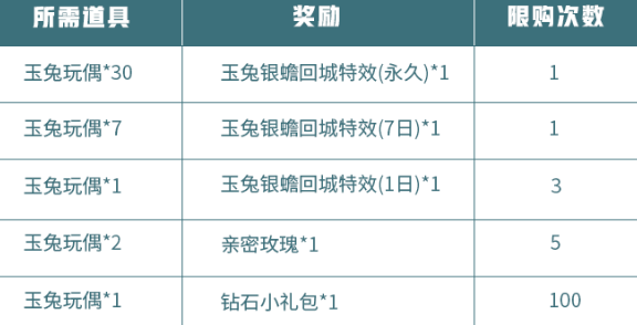 王者荣耀玉兔玩偶快速获取方法介绍-中秋回城玉兔银蟾回城特效快速获得攻略