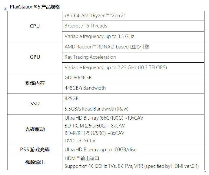 PS5什么时候发售PS5发售日期